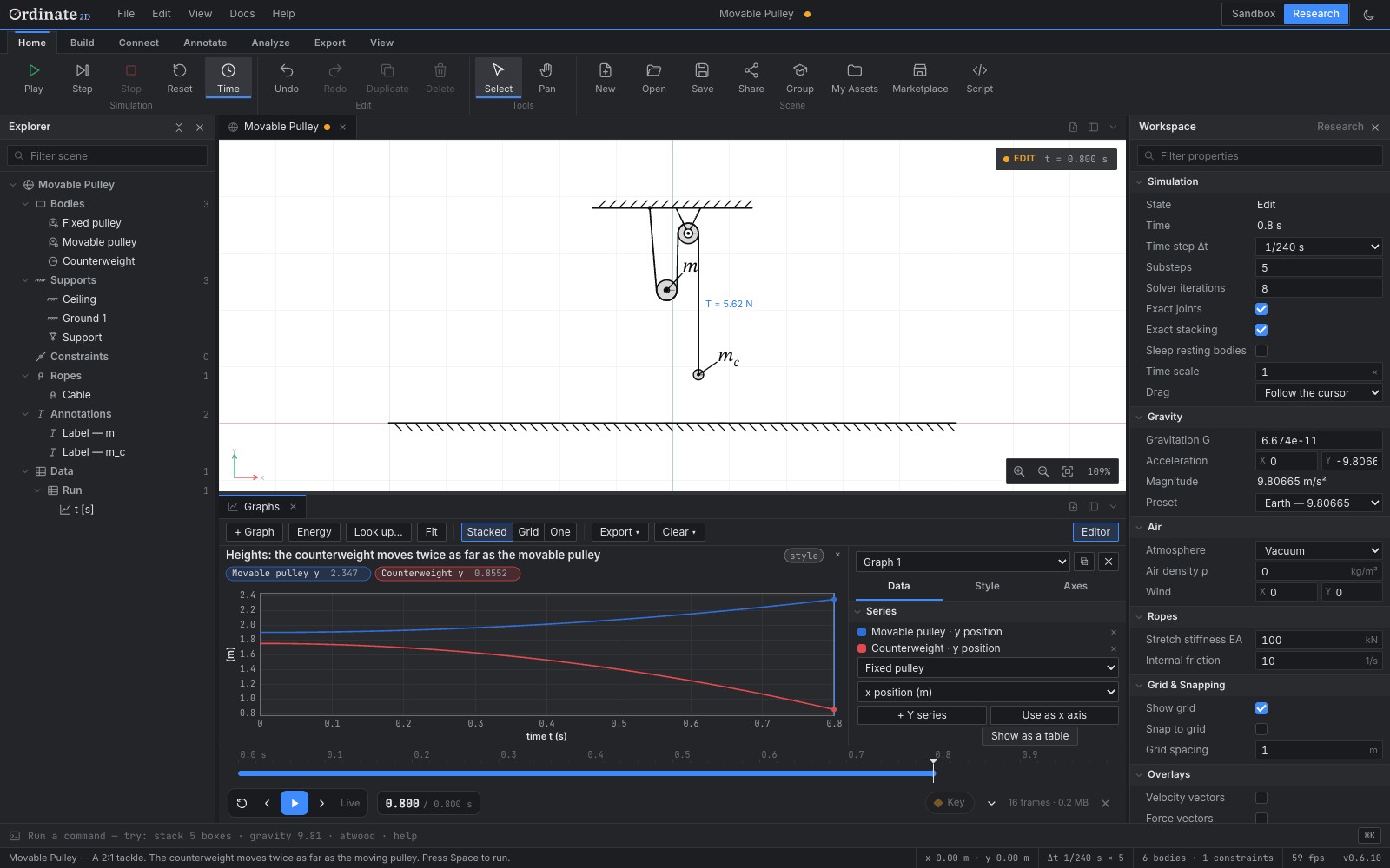The Ordinate 2D studio: a movable pulley hanging from the ceiling, the cable tension shown live, and a graph of both heights below it
